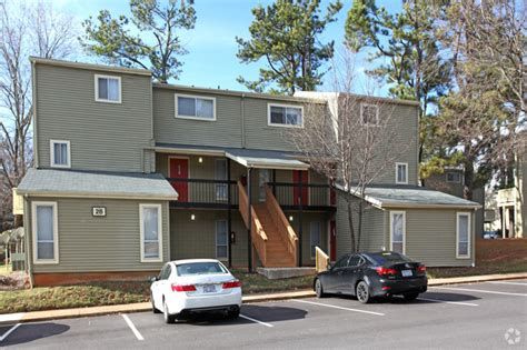 A house costs relative to its location in Greensboro